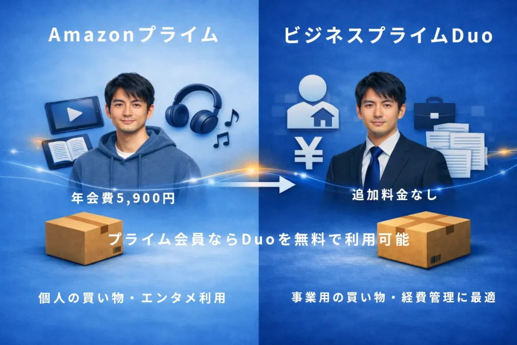 AmazonプライムとAmazonビジネスプライム(Duo)の違いを比較したイラスト。個人向けプライムと事業向けDuoの特徴を左右に並べて説明している