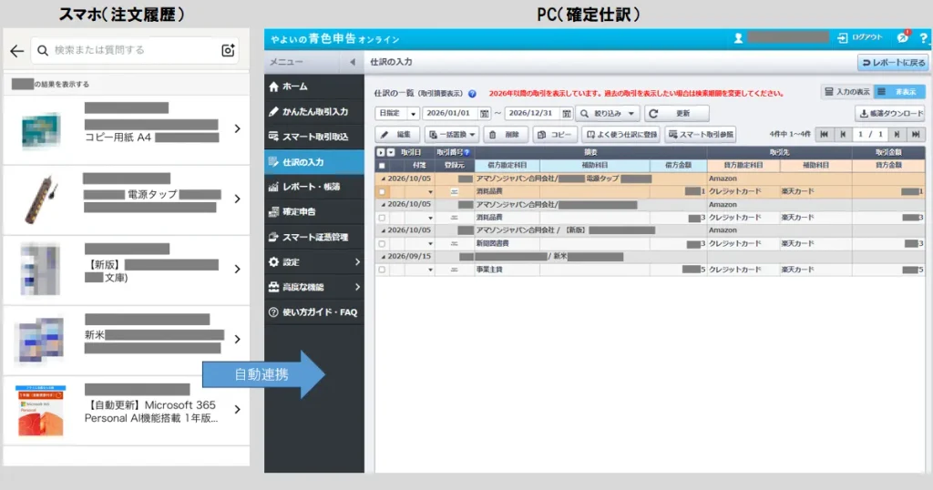 Amazonビジネスの注文履歴(スマホ画面)からやよいの青色申告オンラインの仕訳入力画面(PC画面)へデータが自動連携されるイメージ図
